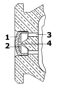 Berdanzündung