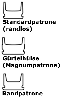 Hülsentyp