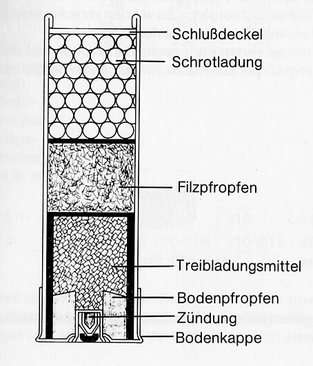 Schrotpatrone