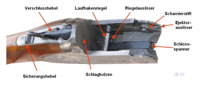 Basküle mit Erlaeuterungen